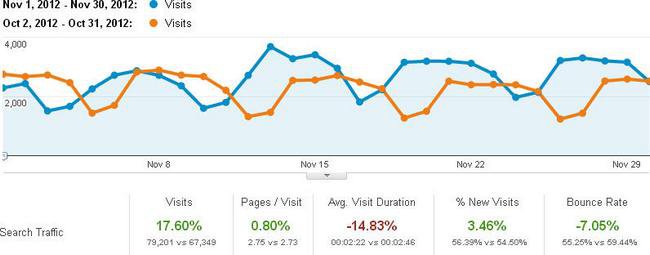 Статистика