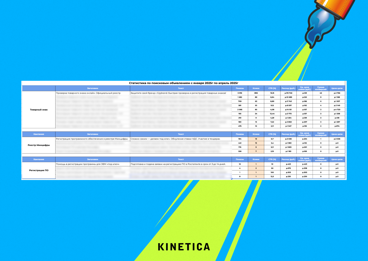 Статистика по поисковым объявлениям для анализа