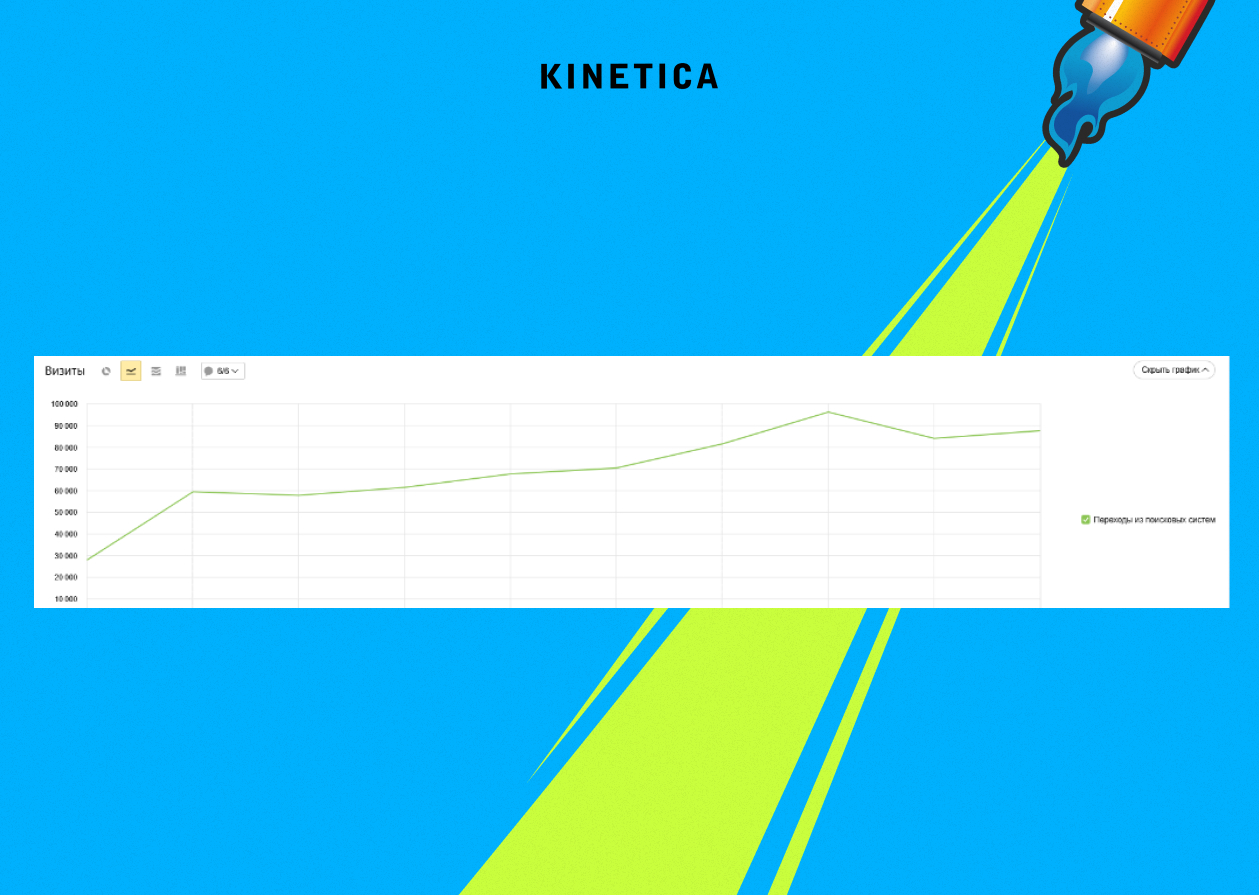 Яндекс Метрика: рост переходов из поисковых систем