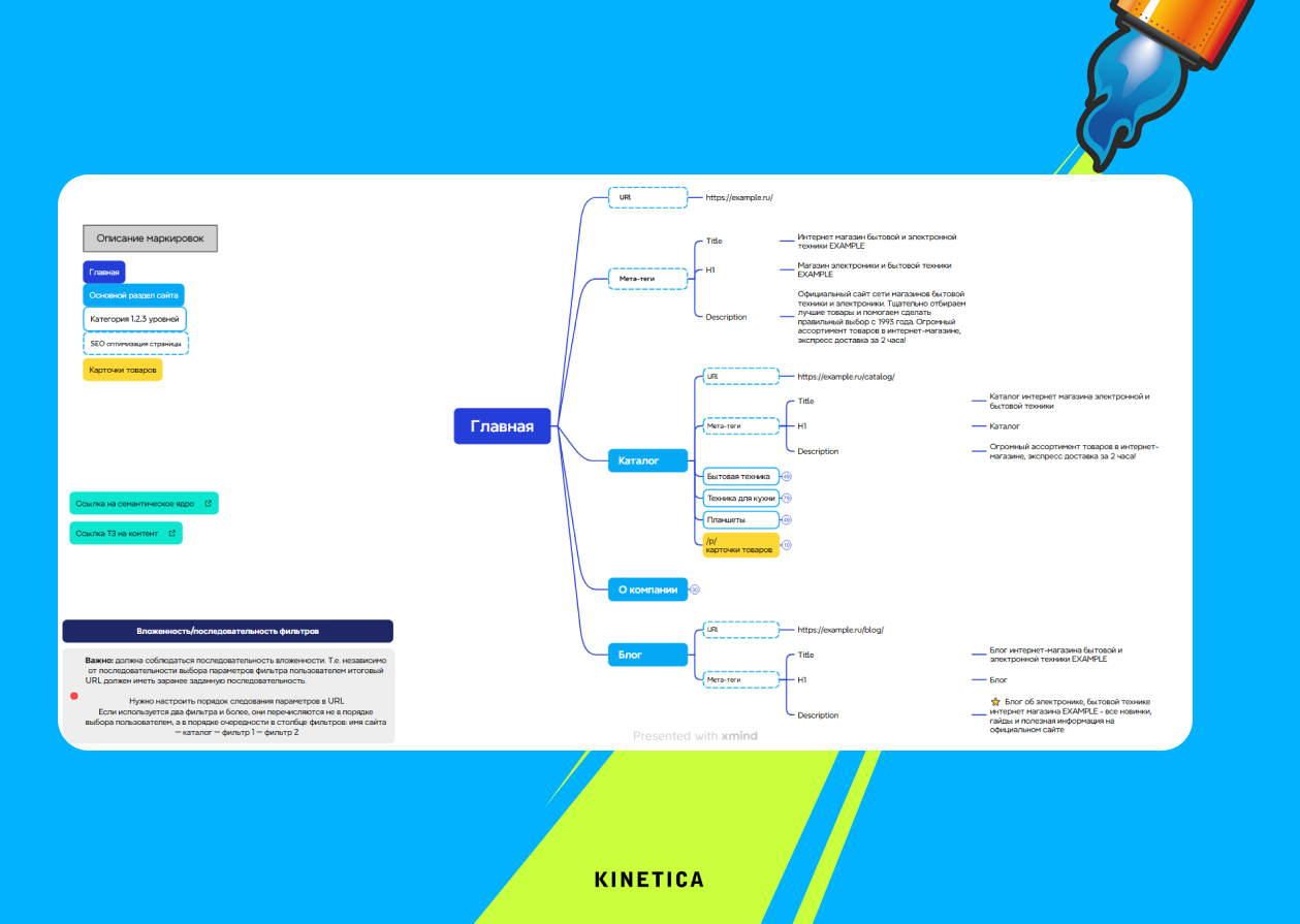 Пример структуры сайта в Xmind