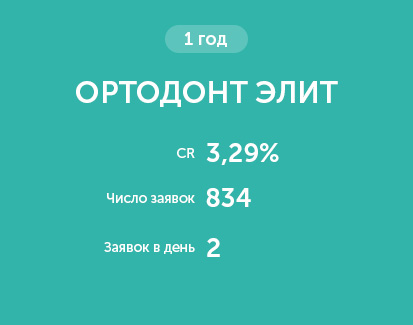 Ортодонт Элит