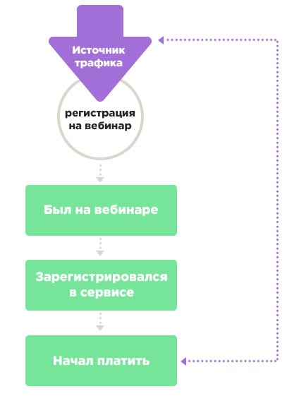Performance‑стратегия, контент‑маркетинг и конверсии. Обзор ConversionConf 2017