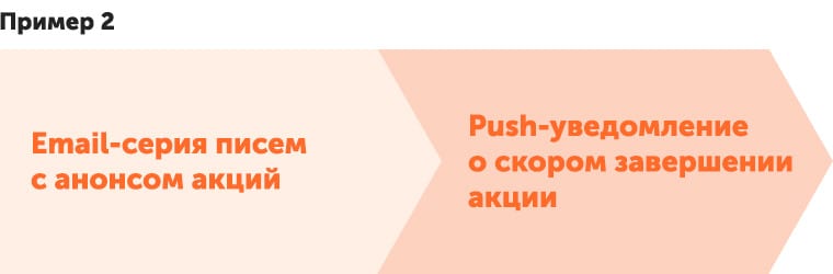 Пять перспективных каналов для общения с пользователями
