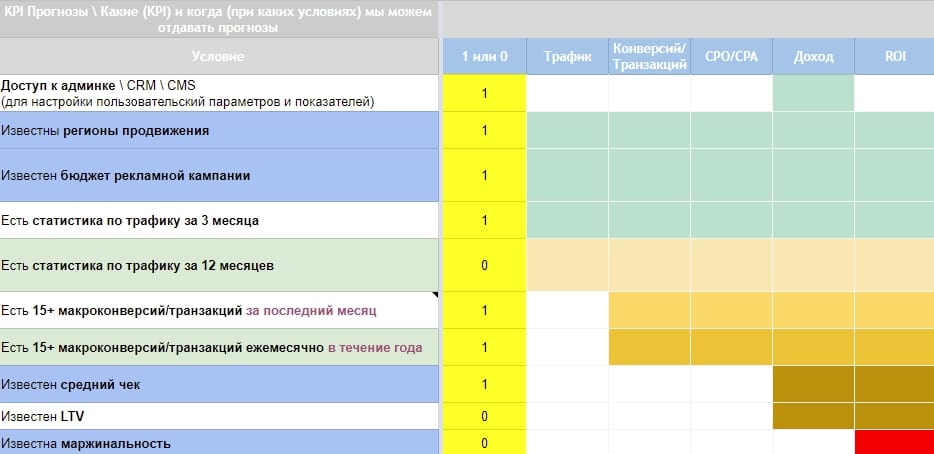 В чем отличие контент плана от медиаплана