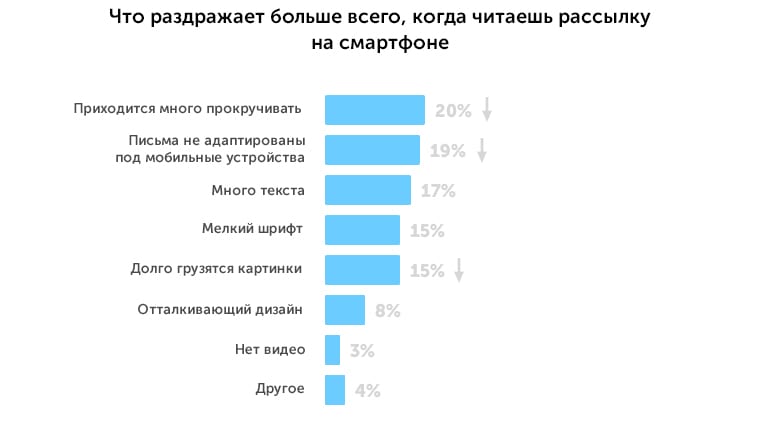 Как запустить рассылку и не попасть в спам