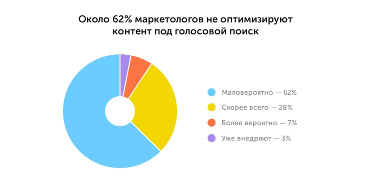 5 трендов контент-маркетинга и SEO в 2018 году