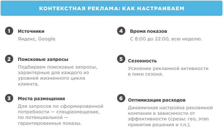 Performance‑стратегия, контент‑маркетинг и конверсии. Обзор ConversionConf 2017