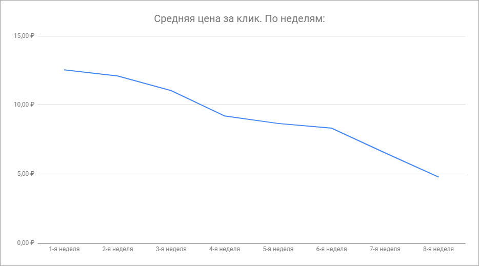 В пандемию о загородном доме мечтали все, а покупали — единицы. Как мы увеличили количество целевых заявок в 3 раза