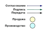 Управление проектами через workflow