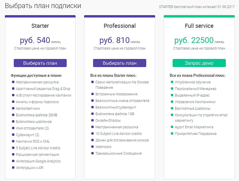Стоит годовая подписка. Стратегия email рассылок. План подписки. Виды подписок. Сравнение сервисы емейл рассылок.