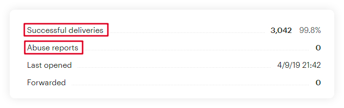 Доставляемость рассылки в порядке, но Open Rate низкий. Что не так?