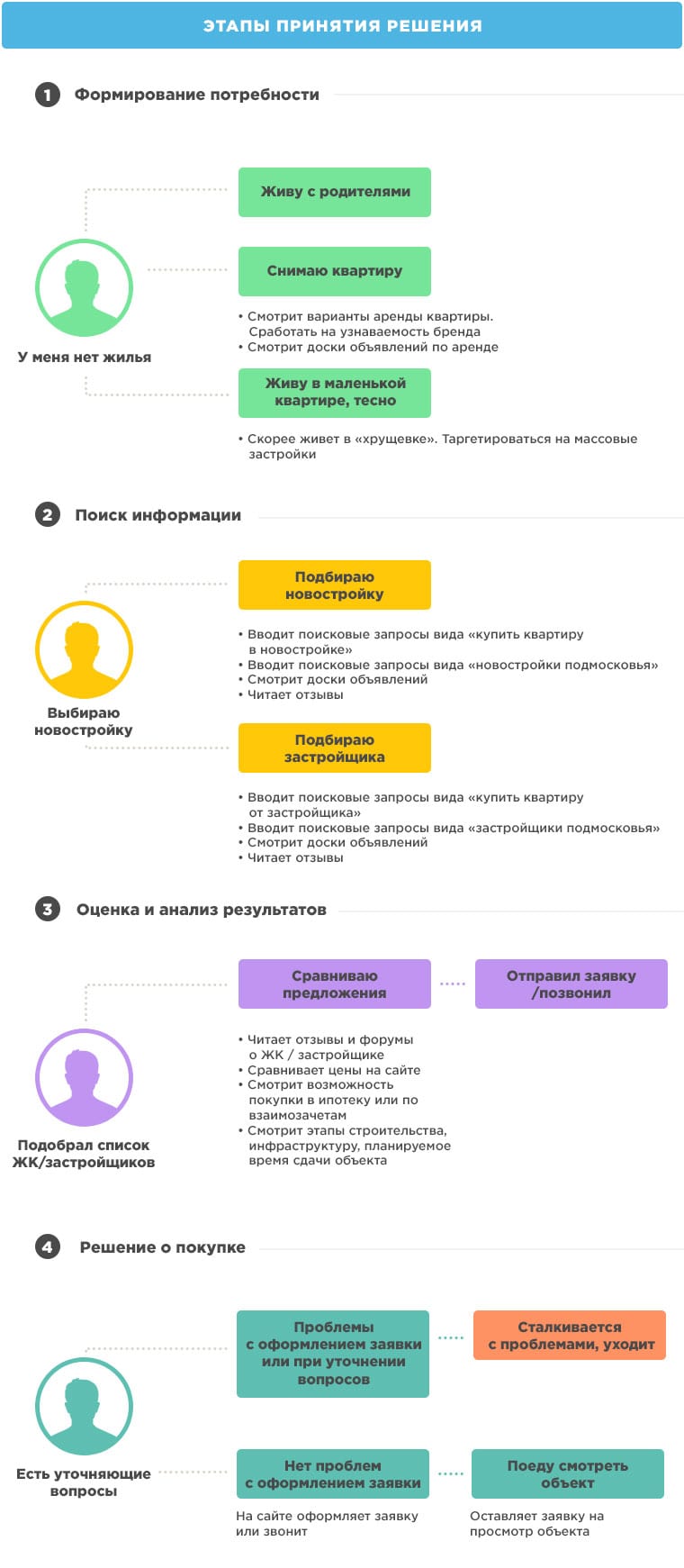 Performance‑стратегия, контент‑маркетинг и конверсии. Обзор ConversionConf 2017