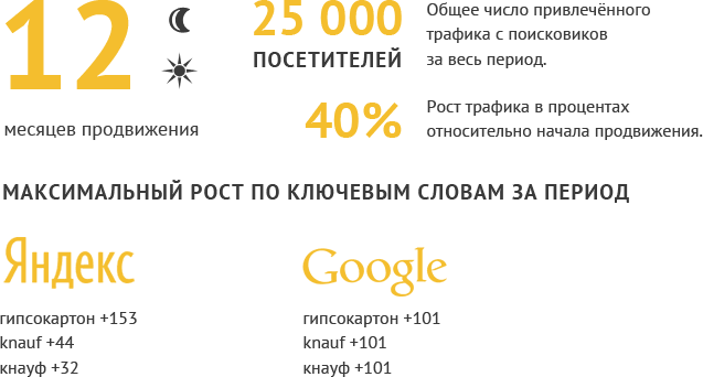 Кейс «Стройхолдинг»