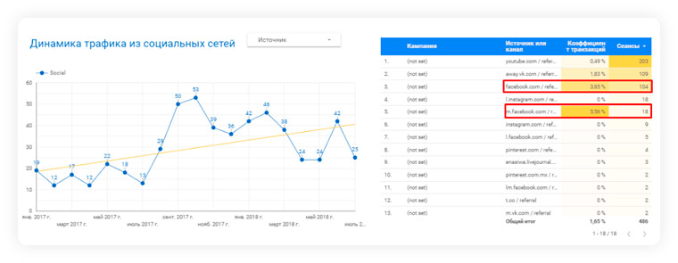 С каким успехом продвигается проект? Шаблон GDS для экспресс-аудита