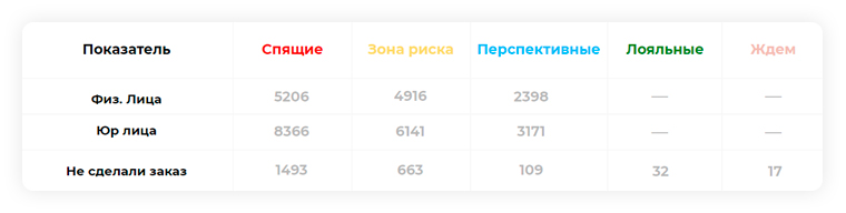 Какие шаги ключевые в продвижении нового интернет-магазина?