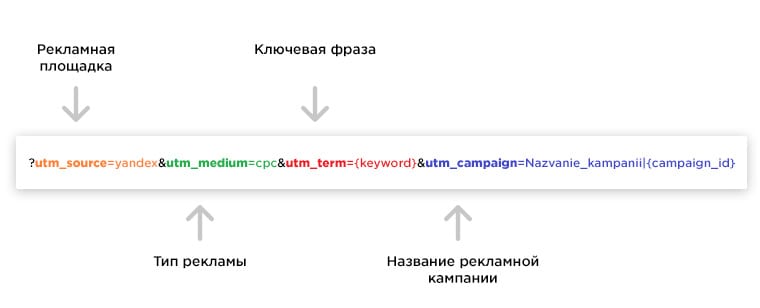 Чек-лист по аудиту рекламных кампаний в Яндекс.Директе и Google Ads
