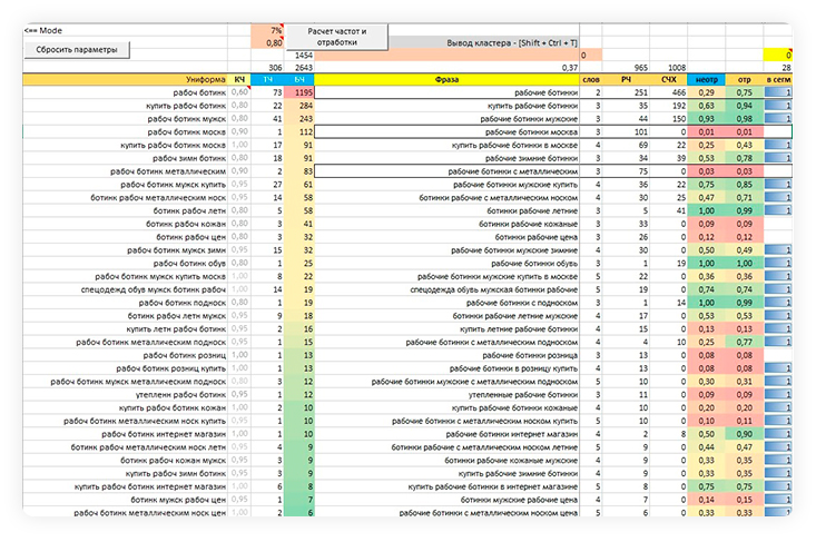 Скачайте этот Excel и проверяйте семантику на полноту математически