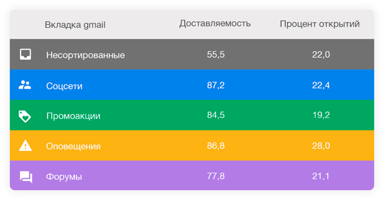 Как поднять Open Rate<br>в письмах