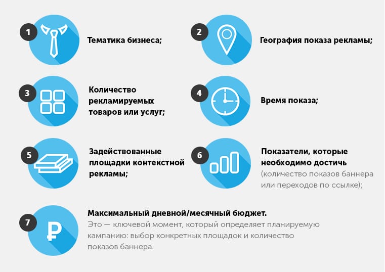 Платить за «контекст»?